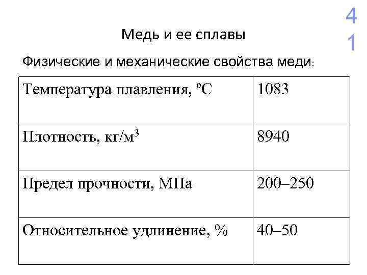 Характеристика меди свойства. Механические свойства меди. Технологические свойства меди. Основные характеристики меди.