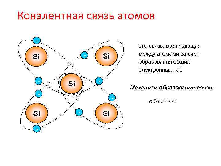 Ковалентная связь атомов образуется