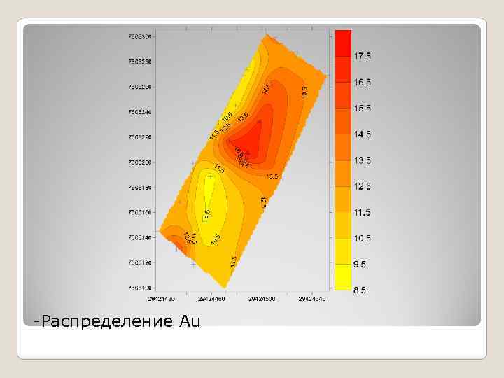 -Распределение Au 