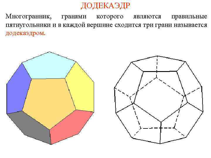 ДОДЕКАЭДР Многогранник, гранями которого являются правильные пятиугольники и в каждой вершине сходится три грани
