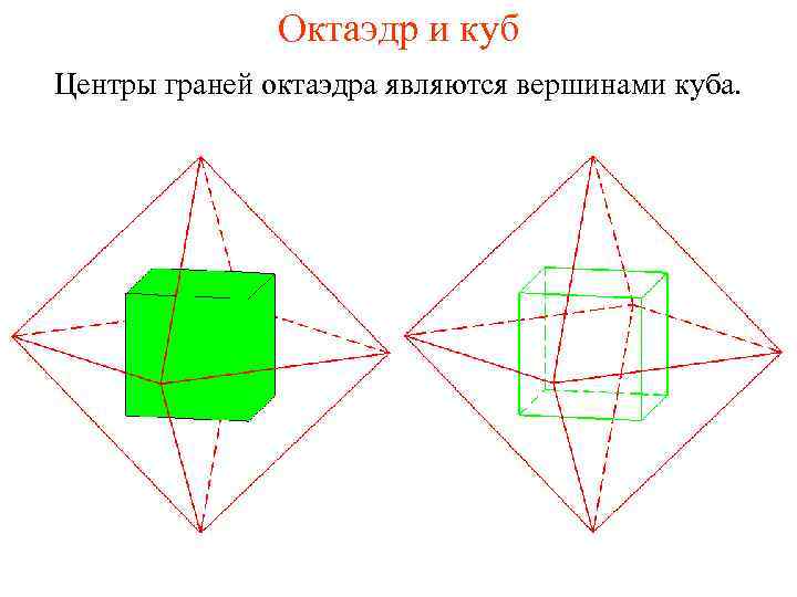 Октаэдр и куб Центры граней октаэдра являются вершинами куба. 