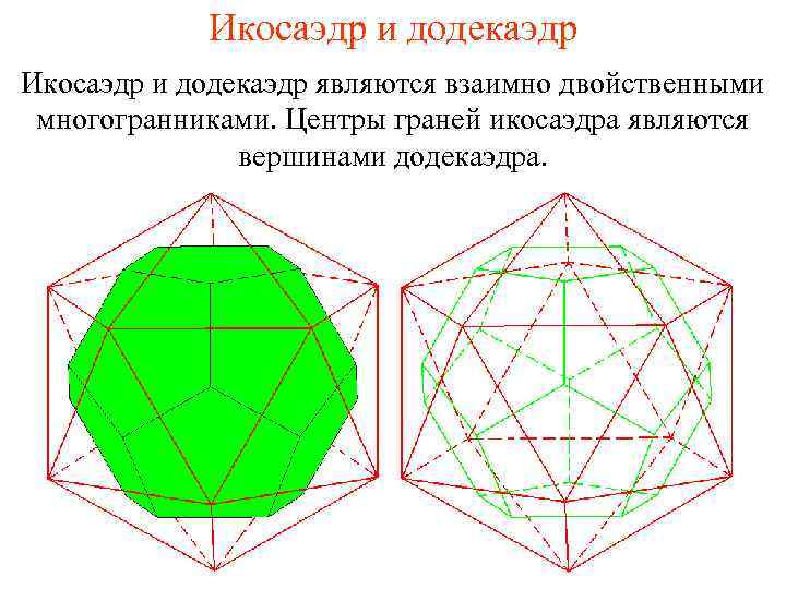 Икосаэдр и додекаэдр являются взаимно двойственными многогранниками. Центры граней икосаэдра являются вершинами додекаэдра. 