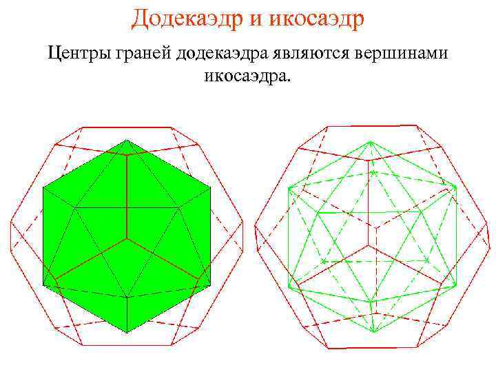 Додекаэдр и икосаэдр Центры граней додекаэдра являются вершинами икосаэдра. 