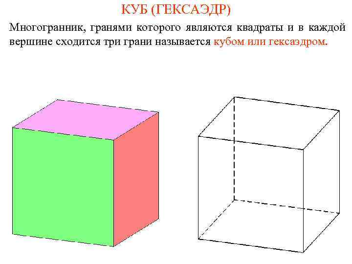 КУБ (ГЕКСАЭДР) Многогранник, гранями которого являются квадраты и в каждой вершине сходится три грани