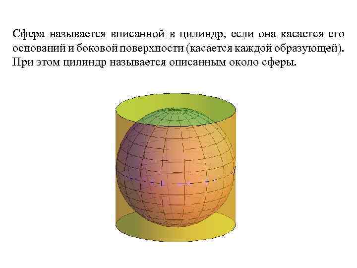 Сфера называется вписанной в цилиндр, если она касается его оснований и боковой поверхности (касается