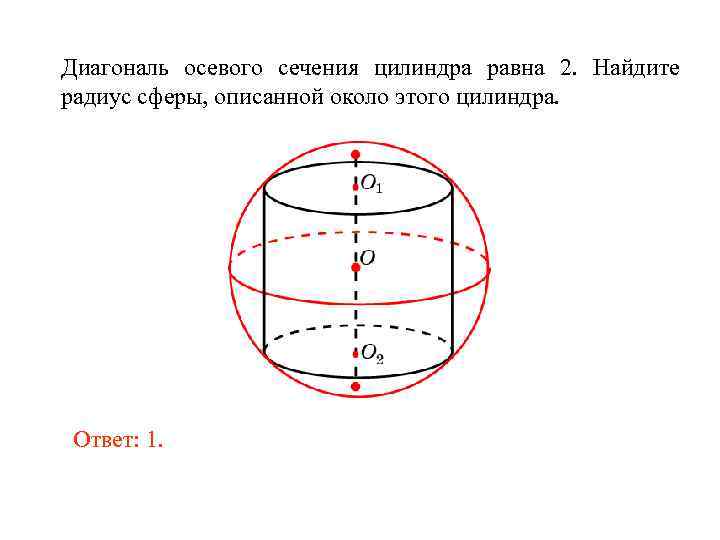 Диагональ осевого сечения цилиндра равна 2. Найдите радиус сферы, описанной около этого цилиндра. Ответ:
