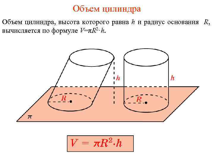 Объем цилиндра, высота которого равна h и радиус основания R, вычисляется по формуле V=πR