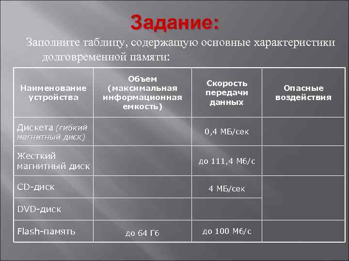 Свойства устройств. Долговременная память таблица. Таблица основные характеристики устройств долговременной памяти. Долговременная память компьютера таблица. Основные характеристики долговременной памяти.