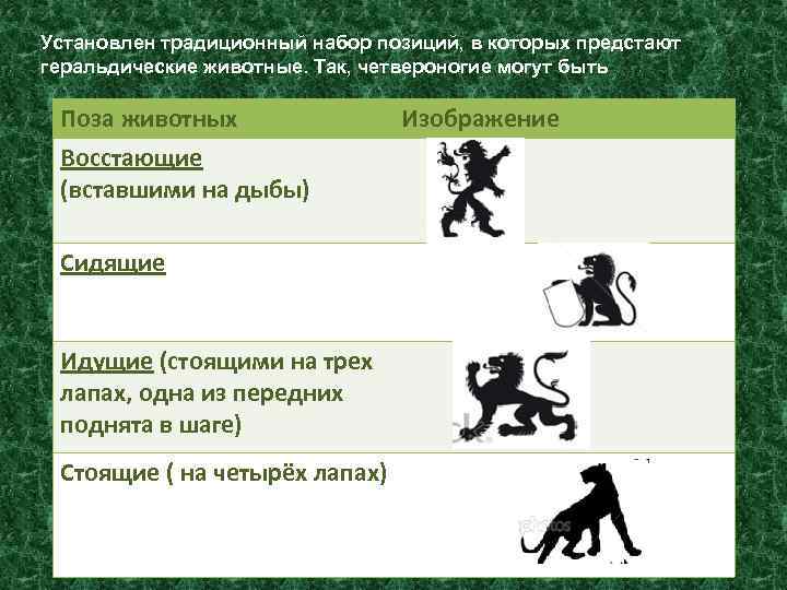 Установлен традиционный набор позиций, в которых предстают геральдические животные. Так, четвероногие могут быть Поза