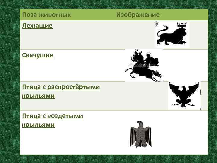 Поза животных Лежащие Скачушие Птица с распростёртыми крыльями Птица с воздетыми крыльями Изображение 