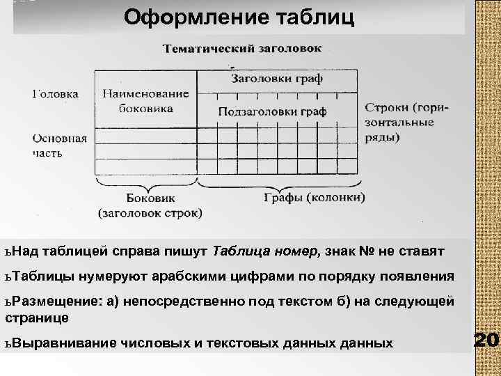 Оформление таблиц ь Над таблицей справа пишут Таблица номер, знак № не ставят ь