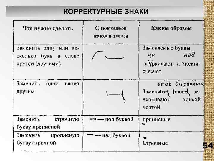 КОРРЕКТУРНЫЕ ЗНАКИ 54 