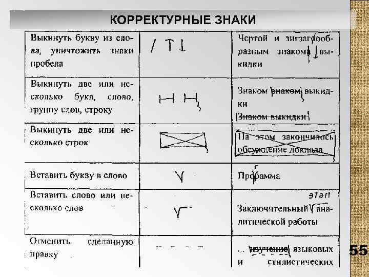 КОРРЕКТУРНЫЕ ЗНАКИ 55 