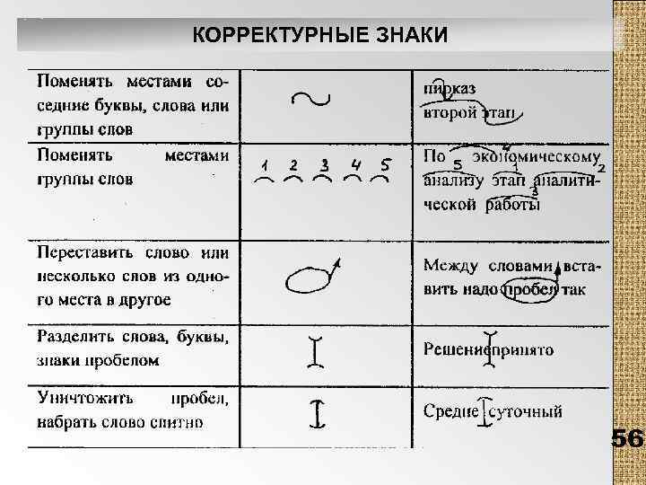 КОРРЕКТУРНЫЕ ЗНАКИ 56 