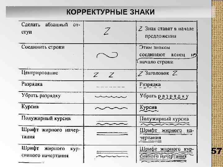 КОРРЕКТУРНЫЕ ЗНАКИ 57 