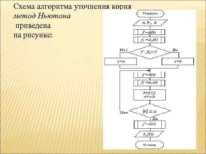 Т схемами методы. Метод Ньютона блок схема алгоритма метода Ньютона. Блок схема метода Ньютона-Рафсона. Блок схема метода касательных.