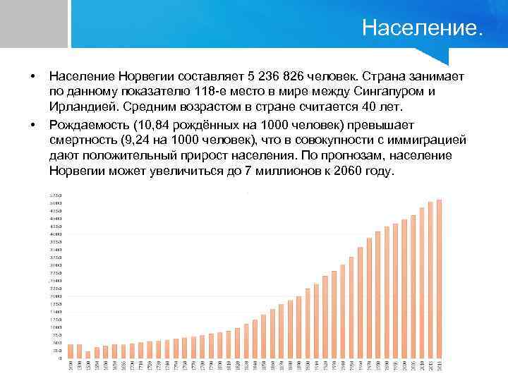 Население. • • Население Норвегии составляет 5 236 826 человек. Страна занимает по данному