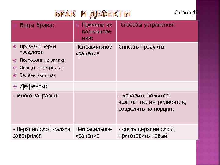 Карта дефектов и брака