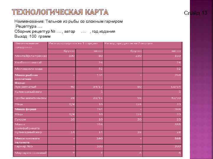 Тельное из рыбы технологическая карта по сборнику рецептур