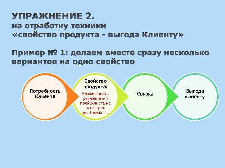 Путь цен. Связка выгода. Свойство связка выгода в продажах примеры. Свойства клиента. Выгоды для покупателя в маркетинге.