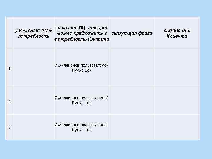 свойство ПЦ, которое у Клиента есть можно предложить в связующая фраза потребность Клиента выгода