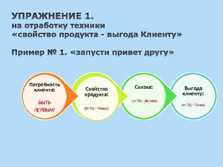 Свойства продукта проекта