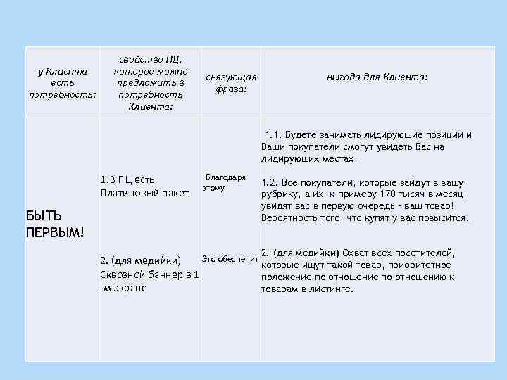 свойство ПЦ, которое можно предложить в потребность Клиента: у Клиента есть потребность: связующая фраза: