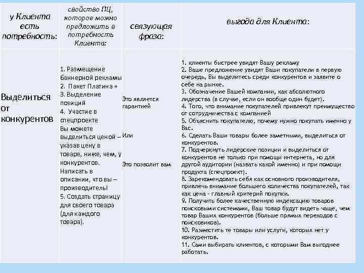 свойство ПЦ, у Клиента которое можно предложить в есть потребность: потребность Клиента: Выделиться от