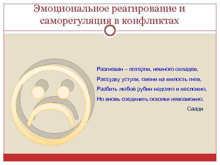 Эмоциональное реагирование и саморегуляция в конфликтах Разгневан – потерпи, немного охладев, Рассудку уступи, смени