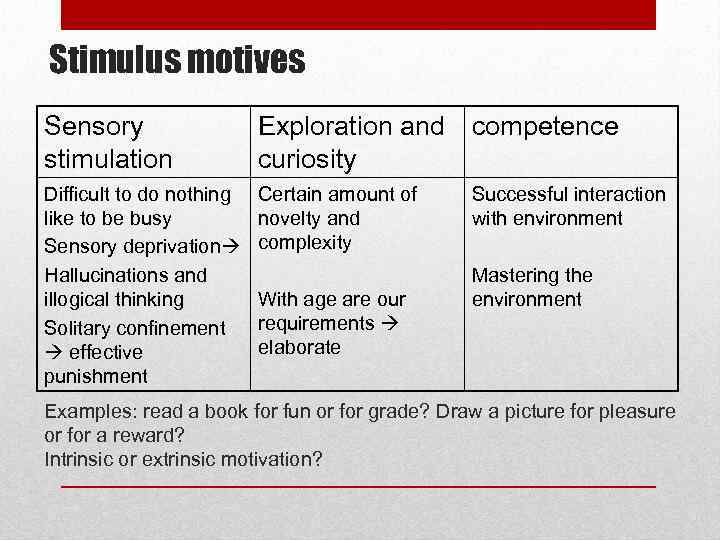 Stimulus motives Sensory stimulation Exploration and competence curiosity Difficult to do nothing like to