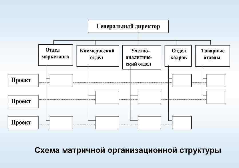 Матричная схема маркетинга