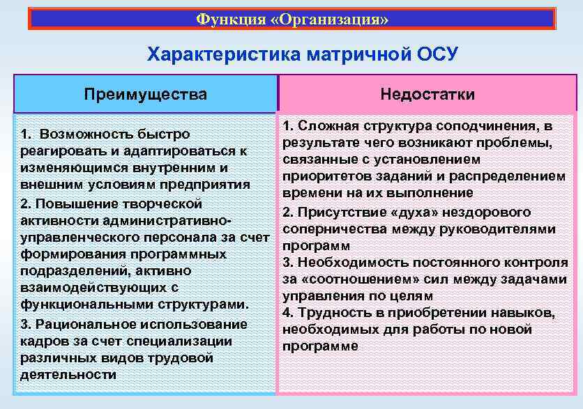 Недостатками матричной структуры управления являются. Преимущества и недостатки матричной структуры управления. Матричная организационная структура плюсы и минусы. Недостатки матричной структуры управления. Недостатки матричной организационной структуры управления.