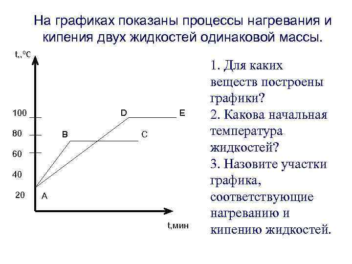 Температура кипения на графике. График нагревания кипения и испарения воды. График физика 8 класс кипение. График процесса испарения. График нагревание плавление кипение.