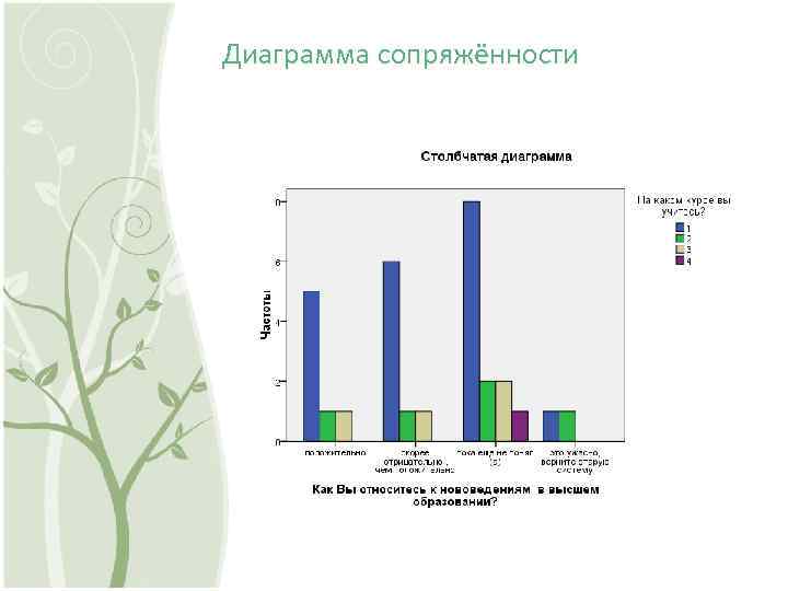 Диаграмма после