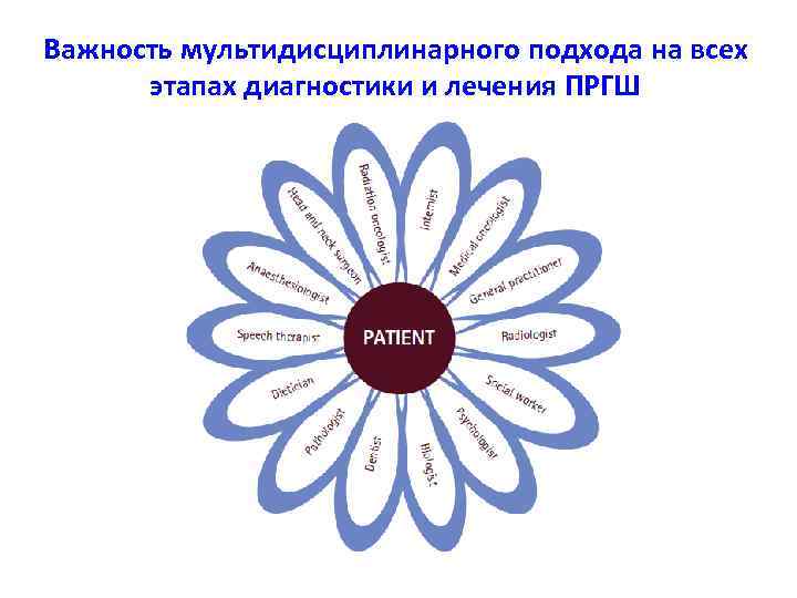 Важность мультидисциплинарного подхода на всех этапах диагностики и лечения ПРГШ 