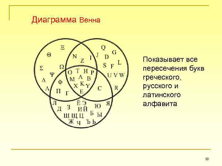 Диаграмма венна биология