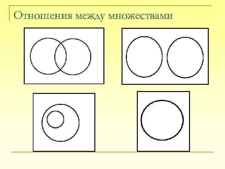 Отношения между множествами 