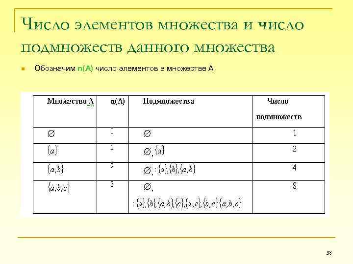 Число элементов множества и число подмножеств данного множества n Обозначим n(А) число элементов в