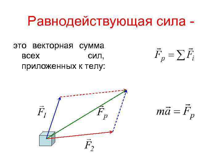 Равнодействующую силу рисунка 2. Результирующая и равнодействующая силы. Равнодействующая сила это сила. Равнодействующая сила формула. Сила равнодействующая сила формула.