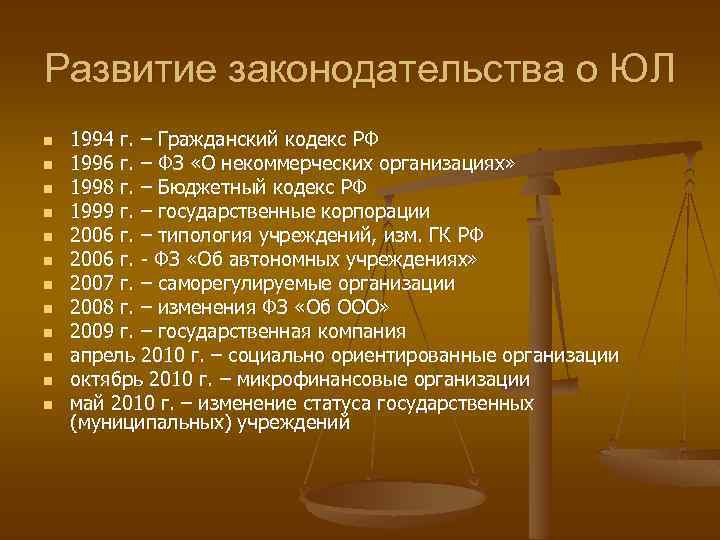 Развитие законодательства о ЮЛ n n n 1994 г. – Гражданский кодекс РФ 1996