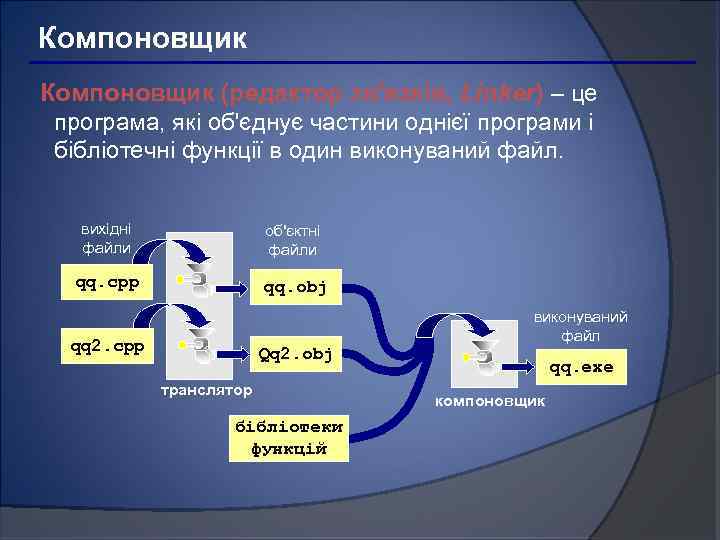 Компоновщик (редактор зв'язків, Linker) – це програма, які об'єднує частини однієї програми і бібліотечні