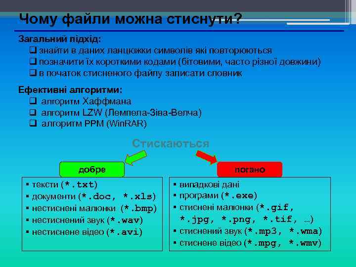 Чому файли можна стиснути? Загальний підхід: q знайти в даних ланцюжки символів які повторюються