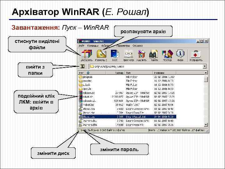 Архіватор Win. RAR (Е. Рошал) Завантаження: Пуск – Win. RAR розпакувати архів стиснути виділені