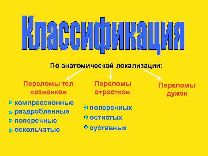 По анатомической локализации: Переломы тел позвонков Переломы отростков компрессионные раздробленные поперечные оскольчатые поперечных остистых