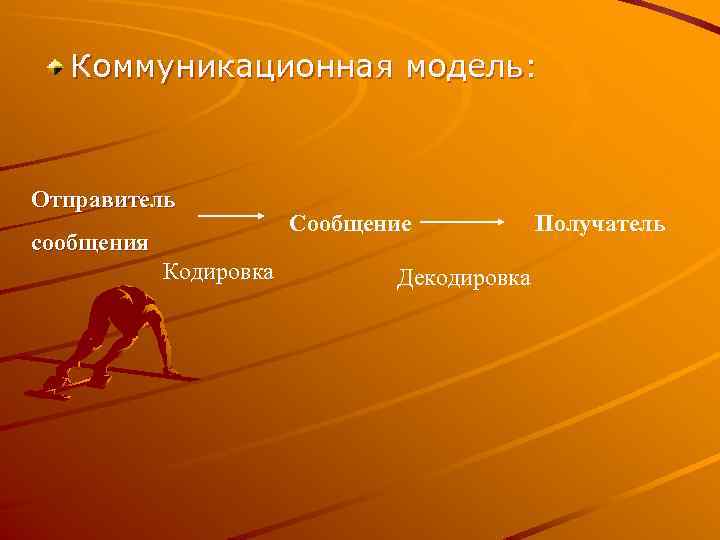 Коммуникационная модель: Отправитель сообщения Кодировка Сообщение Декодировка Получатель 