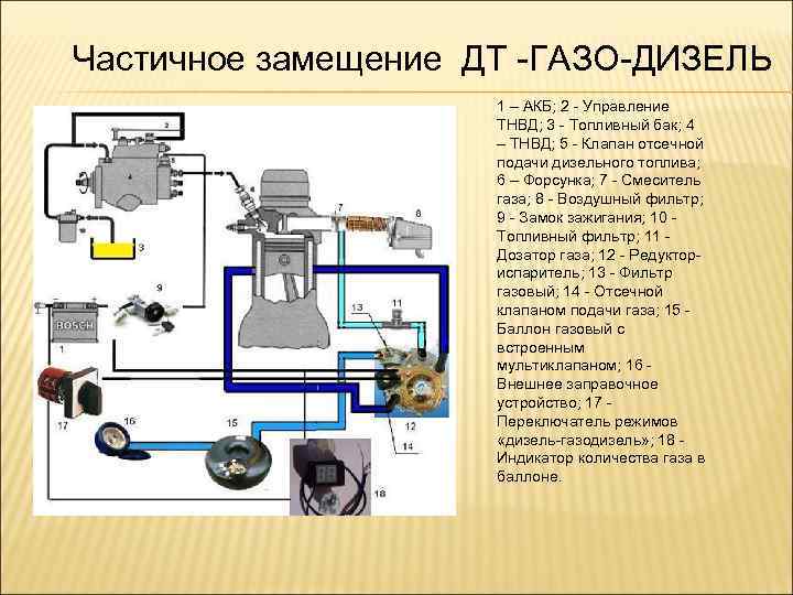 Система питания газобаллонного двигателя