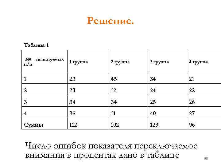 Решение. Таблица 1 № испытуемых п/п 1 группа 2 группа 3 группа 4 группа