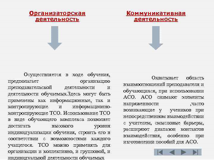 Организаторская деятельность Осуществляется в ходе обучения, предполагает организацию преподавательской деятельности и деятельности обучаемых. Здесь
