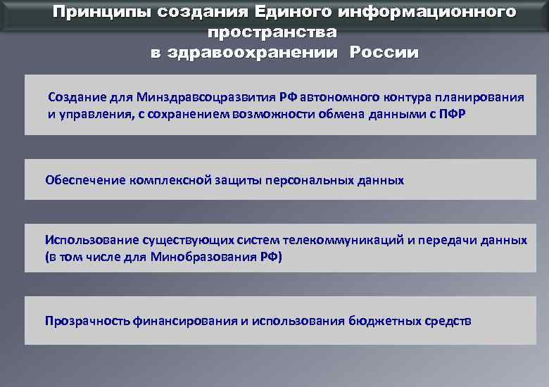 Принципы создания Единого информационного пространства в здравоохранении России Создание для Минздравсоцразвития РФ автономного контура