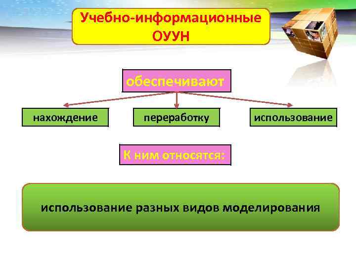 Учебно-информационные ОУУН обеспечивают нахождение переработку использование К ним относятся: составлениеи группировка материалов схемы, использование